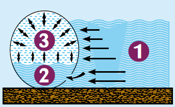 Principio aria/acqua brevetto Zodiac