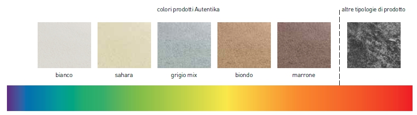 Bordi piscina atermici